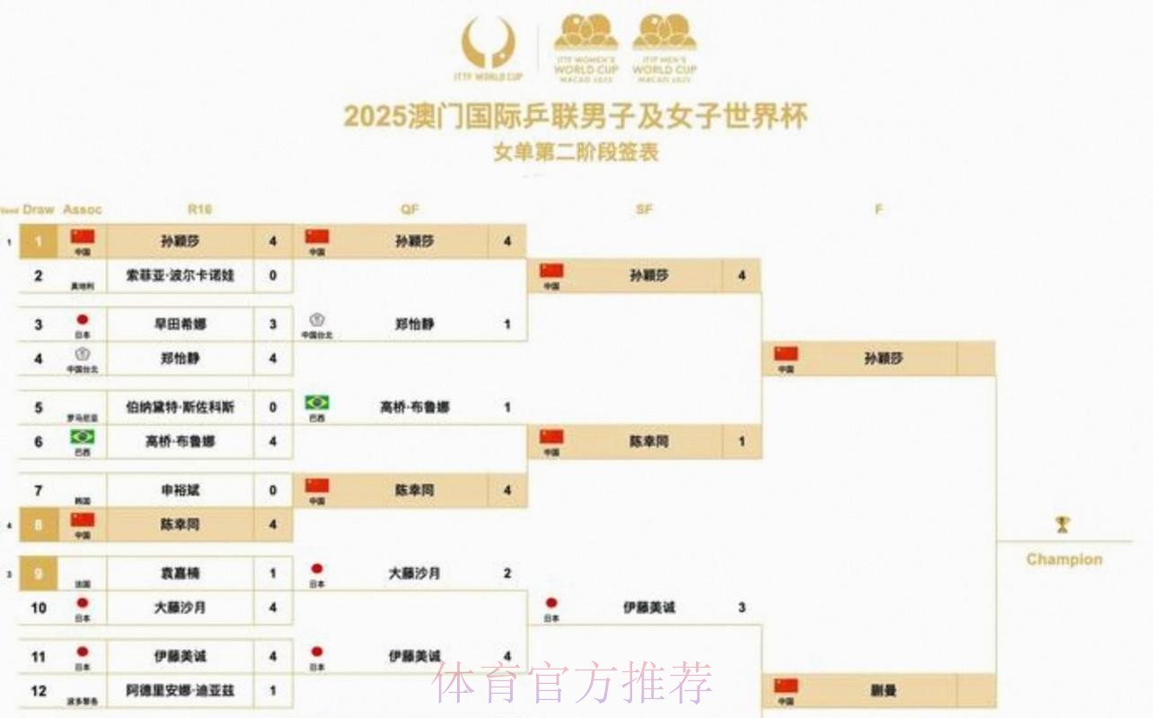 2026世界杯美加墨赛程表