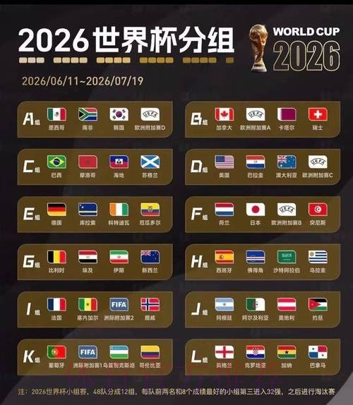 2026美加墨世界杯胜负预测入口